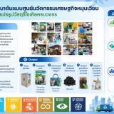 วว. คว้ารางวัลดีเด่น “ระดับ GOLD” องค์กรต้นแบบด้านสิทธิมนุษย ... Image 6